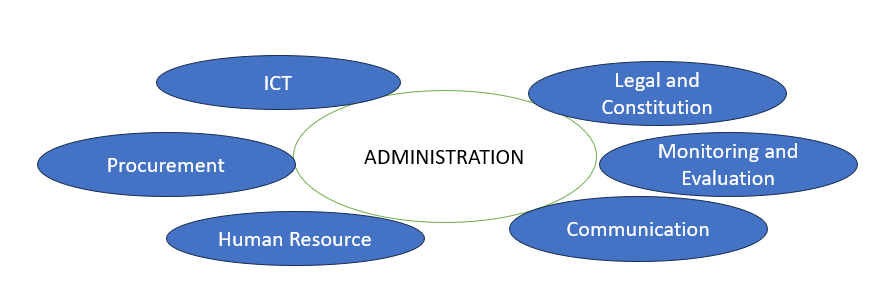 elvd church department image